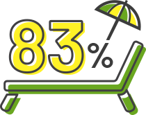 83%